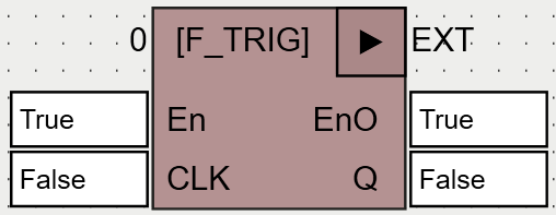 F_TRIG