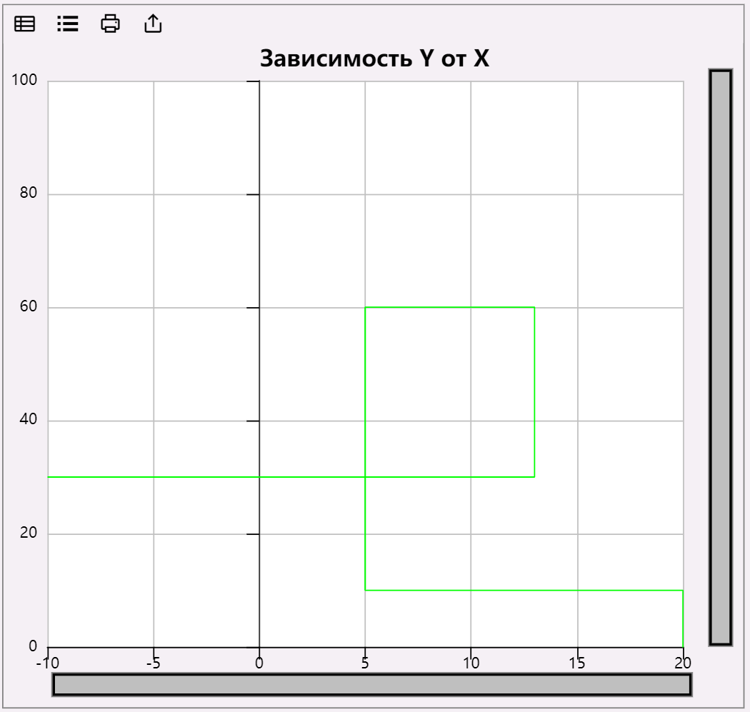 grafik_XY_3