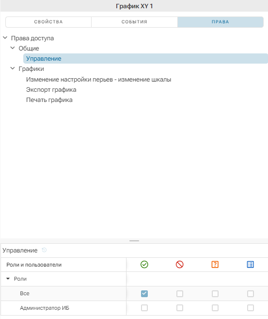 Grafik_XY_Prava_dostupa_1