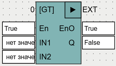 GT
