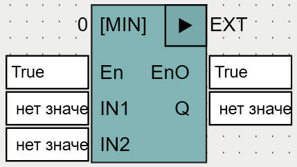 MIN