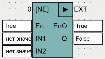 NE