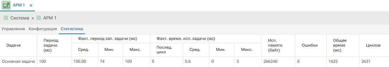 panel_uzla_statistika_1