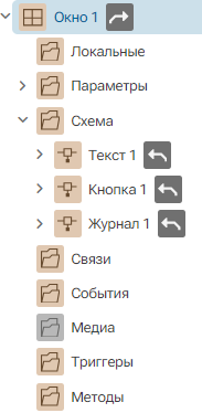 Struktura_Okna_1
