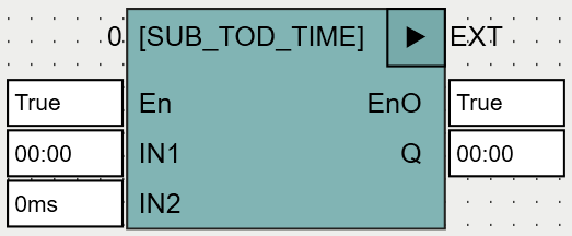 SUB_TOD_TIME