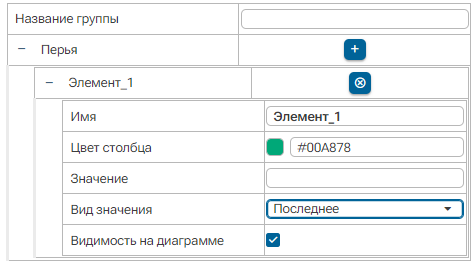 Svoystva_Stolbchatoy_daigrammy_2