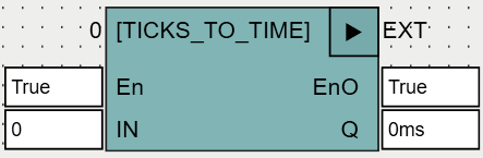 TICKS_TO_TIME